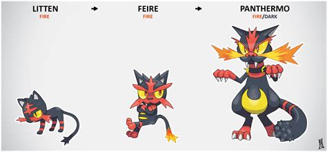 litten evolution chart|litten final evolution name.